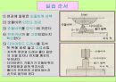 기계기초공작 V. 연삭 작업 - 연삭 숫돌 설치 , 평면 연삭기 조작, 육면체 연삭 가공.ppt 20페이지