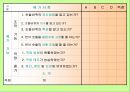 기계기초공작 V. 연삭 작업 - 연삭 숫돌 설치 , 평면 연삭기 조작, 육면체 연삭 가공.ppt 23페이지