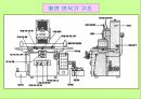 기계기초공작 V. 연삭 작업 - 연삭 숫돌 설치 , 평면 연삭기 조작, 육면체 연삭 가공.ppt 30페이지