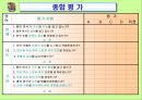 기계기초공작 V. 연삭 작업 - 연삭 숫돌 설치 , 평면 연삭기 조작, 육면체 연삭 가공.ppt 41페이지