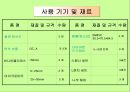 기계기초공작 V. 연삭 작업 - 연삭 숫돌 설치 , 평면 연삭기 조작, 육면체 연삭 가공.ppt 45페이지
