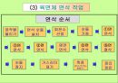 기계기초공작 V. 연삭 작업 - 연삭 숫돌 설치 , 평면 연삭기 조작, 육면체 연삭 가공.ppt 53페이지