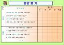 기계기초공작 V. 연삭 작업 - 연삭 숫돌 설치 , 평면 연삭기 조작, 육면체 연삭 가공.ppt 64페이지