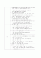 예체능 대결을 위해 알맞은 상대를 알선해주는 스포츠 이벤트 회사 창업 제안서(창업·사업계획서) 21페이지