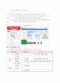 예체능 대결을 위해 알맞은 상대를 알선해주는 스포츠 이벤트 회사 창업 제안서(창업·사업계획서) 23페이지