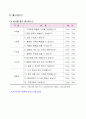 예체능 대결을 위해 알맞은 상대를 알선해주는 스포츠 이벤트 회사 창업 제안서(창업·사업계획서) 29페이지
