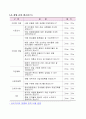 예체능 대결을 위해 알맞은 상대를 알선해주는 스포츠 이벤트 회사 창업 제안서(창업·사업계획서) 30페이지