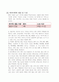 시니어 여성을 위한 산후 전문 케어 서비스신사업 신사업 우수 제안서 (창업·사업계획서) - “골드미스 웰씨(Wellthy) 케어” 4페이지