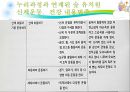 숲에서 할 수 있는 소집단 활동(숲에서 할 수 있는 소집단 신체활동).pptx 4페이지