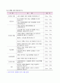 가정 및 공공기관 방충망 교체 서비스 신사업 창업 제안서 (창업·사업계획서) 28페이지