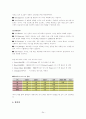 쉘라인 Shell Line 품질경영관리 24페이지