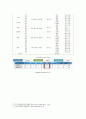 [생명과 환경 공통] 한국에서 원자력발전을 계속 확대하려는 이유에 대해 생각해보시오 [한국에서 원자력발전을 계속 확대] - 원자력발전소의 특징, 원자력에너지 이용의 특수성, 원전 건설현황과 안정성 및 필요성 7페이지