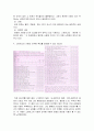 스턴버그(Robert Sternberg)의 사랑의 삼각형 이론(Triangular Theory Of Love) {스턴버그의 사랑의 삼각형 이론, 사랑의 삼각형 이론에서 주장하는 대표적인 사랑의 종류, 사랑의 삼각형 척도 테스트} 3페이지
