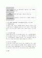 우리나라는 고령화 사회에 직면하여 많은 문제들이 초래되고 있다. 현재 고령화 사회에서 노인인구의 증가에 따른 문제를 지적하고 이를 자원봉사활동의 기능을 활용하여 해소할 수 있는 방 4페이지