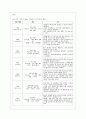 [e-비즈니스 공통] A.컴퓨터 통신 프로토콜중 프로토콜의 역할과 기능 설명한 모형으로 OSI 7 Layer(레이어/계층) 모델 각프로토콜 계층 명칭 기술, 역할 설명 B.약자 풀어쓰세요 ①MAC ②SMTP ③VoIP ④IoT ⑤PSTN 6페이지