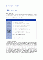 [교육행정 및 교육경영] 잭 웰치(Jack Welch)읠 리더쉽(리더십)에 대한 보고서 {잭 웰치의 생애와 리더로서의 자질, 잭 웰치의 업적, GE(General Electric), 잭 웰치의 리더쉽과 공헌점, 잭 웰치 관련 서적} 4페이지