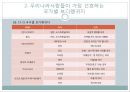 국가별 보디랭귀지(바디랭귀지/Body Language) 유형과 주의할 점 {보디랭귀지 어원, 선호하는 국가별 보디랭귀지, 비즈니스ㆍ일상생활의 무언의 의사소통, 비즈니스 상에서 이것만은 기억하자!}.ppt 18페이지
