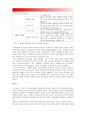 건강관리조직(예: 병원) 갖는 특성 설명, 과학적관리론 인간관계론 비교, 간호사들이 신명나게 일하기위해(조직 공헌) 꼭필요한 견해와 조직에 만족하고 몰입할수 있도록 하기위한 변화할 측면[전략적간호관리 공통] 12페이지
