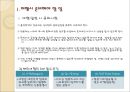 해외 여행시 출입국 절차와 기내 매너 {여행시 준비해야 할 일, 출입국절차와 매너, 환승 및 중간 기착승, 기내 매너}.ppt 3페이지
