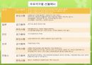 방문 및 초대매너와 선물 및 파티매너 {방문매너, 경조사, 초대매너, 선물매너, 파티매너}.ppt 13페이지