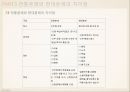 전통문화와 생활 - 전통 혼례 {혼례의 의의와 유래 및 절차, 전통혼례와 현대혼례의 차이}.pptx 9페이지
