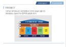 [글로벌공급사슬관리] 유한킴벌리 SCM {CRP와 CPFR의 비교. 롯데 마트와 홈플러스와 SCM 구축 사례. CPFR까지 못가는 이유. 해결방안 및 결과}.pptx 4페이지