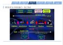 [글로벌공급사슬관리] 유한킴벌리 SCM {CRP와 CPFR의 비교. 롯데 마트와 홈플러스와 SCM 구축 사례. CPFR까지 못가는 이유. 해결방안 및 결과}.pptx 12페이지