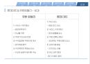 [글로벌공급사슬관리] 유한킴벌리 SCM {CRP와 CPFR의 비교. 롯데 마트와 홈플러스와 SCM 구축 사례. CPFR까지 못가는 이유. 해결방안 및 결과}.pptx 16페이지