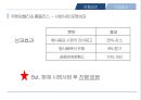 [글로벌공급사슬관리] 유한킴벌리 SCM {CRP와 CPFR의 비교. 롯데 마트와 홈플러스와 SCM 구축 사례. CPFR까지 못가는 이유. 해결방안 및 결과}.pptx 19페이지