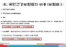 국민건강보험  13페이지