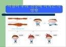 지질과 뇌졸중 - 지방에 대함과 뇌졸증과의 연관성,정의.ppt 4페이지
