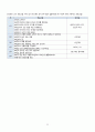 A+자료 유아 다문화 교육(Multi-cultural Education) {유아 다문화 교육의 개념과 필요성, 목적 및 목표, 방법, 환경, 부모와 교사의 역할, 다문화 교육 프로그램 사례와 교육 활동의 예, 문제점과 개선점} 24페이지