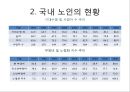 우리나라의 노인 현황과 노인 자원봉사활동.ppt
 4페이지