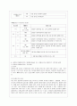 [기초간호학 공통] 1. 면역에서 과민반응이 무엇을 의미하는지 설명하고, 4가지 과민반응별로 발생기전과 사례를 각각 기술하시오. 2. 종양의 발생단계, 원인과 인체에 미치는 영향에 대해 설명하시오.  14페이지