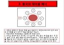 중국의 지역별 음식 특징과 중식매너.ppt 6페이지
