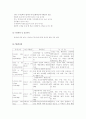 정신 간호학, 정신 분열증 case study 간호과정 적용 사례 12페이지