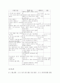 정신 간호학, 정신 분열증 case study 간호과정 적용 사례 16페이지