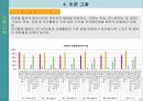 위락,여가의 길 탐방 (노년층을 중심으로) 13페이지