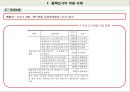COMPACT CITY (사례 및 시사점) 및 지방중소도시의 활성화 대책 23페이지