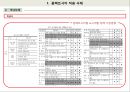 COMPACT CITY (사례 및 시사점) 및 지방중소도시의 활성화 대책 26페이지