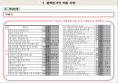 COMPACT CITY (사례 및 시사점) 및 지방중소도시의 활성화 대책 31페이지