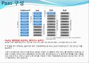 PAAS 서비스 분석 7페이지