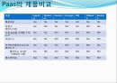 PAAS 서비스 분석 9페이지