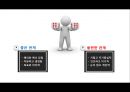나의 성격과 장점 분석 11페이지