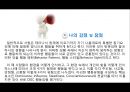 나의 성격과 장점 분석 15페이지