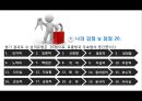 나의 성격과 장점 분석 20페이지