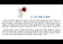 나의 성격과 장점 분석 21페이지