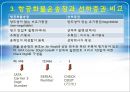 항공화물운송과 국제항공조약 7페이지