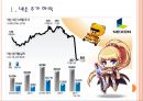 [넥슨 기업분석] 넥슨(Nexon) 경영전략분석-외부환경의 변화 보고서.PPT자료 3페이지
