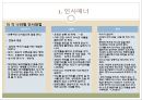 국가별 인사, 소개, 명함, 악수 비즈니스 매너.ppt 9페이지
